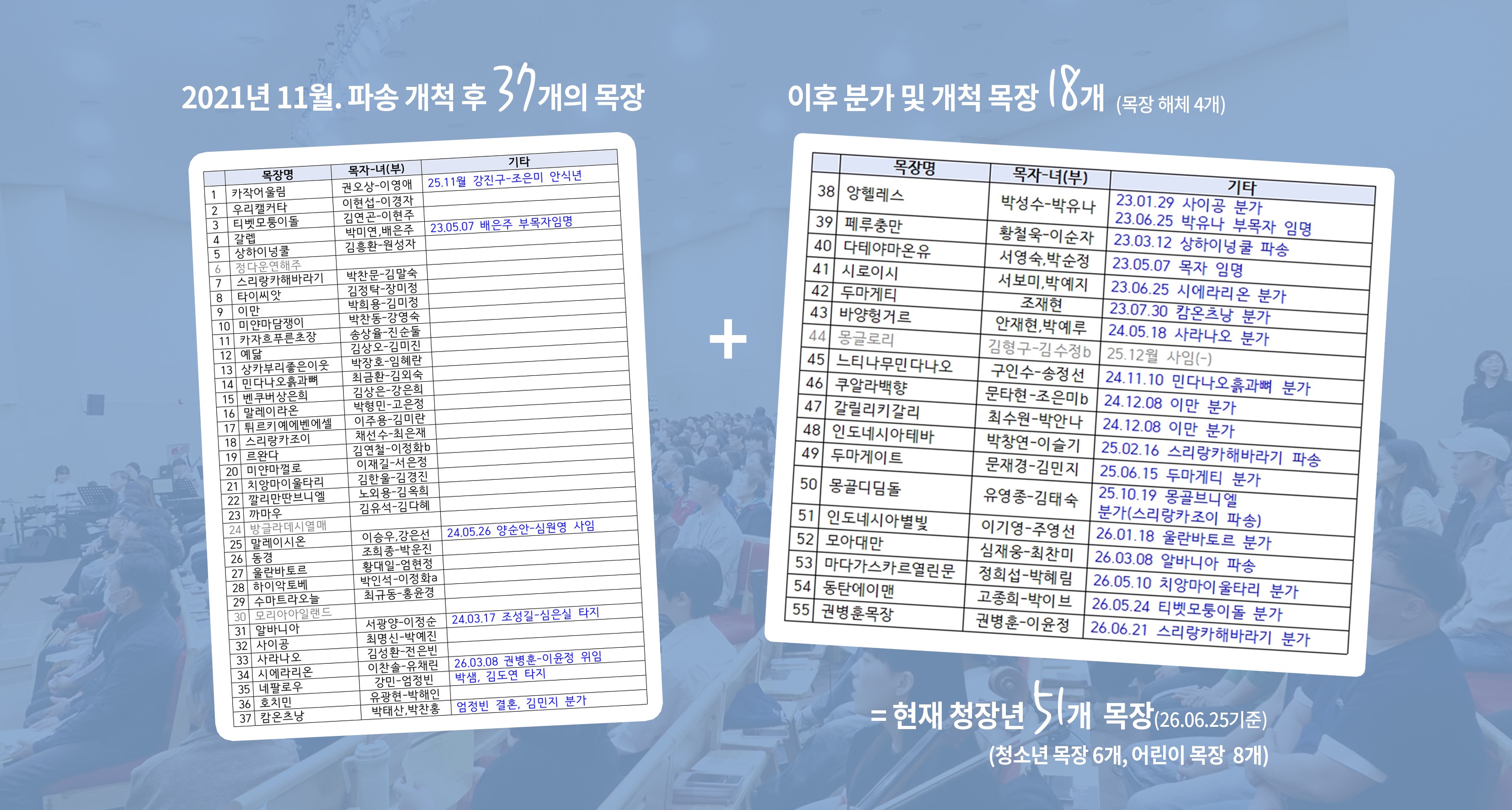 목장현황.jpg